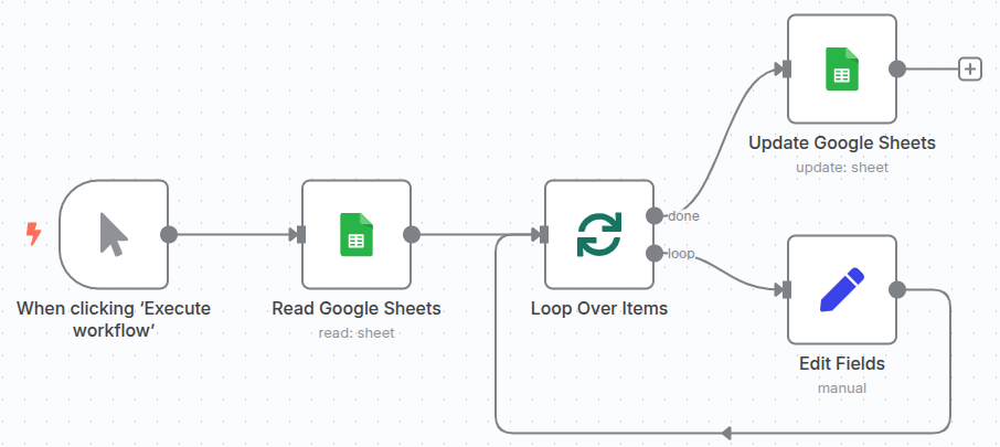 A screenshot of the n8n workflow with a second Google Sheets node added, configured to perform an โUpdateโ operation.