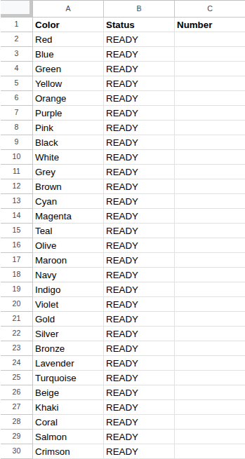 Adding more data to Google Sheet to test n8n workflow